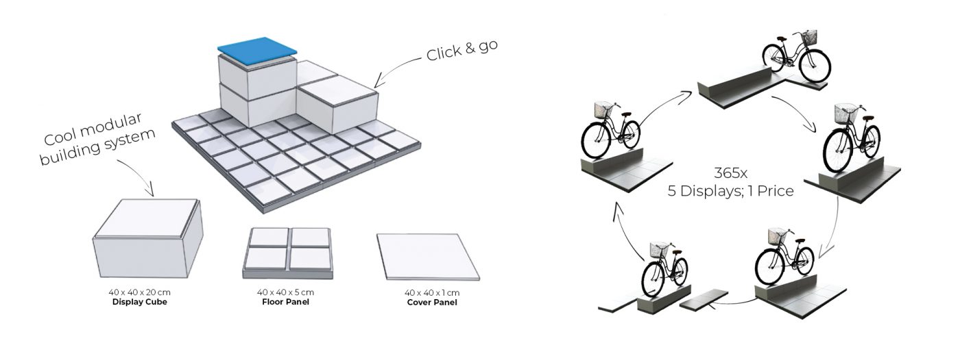 Diagram and bike displays